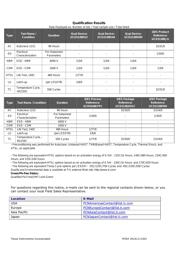 UCD3138RMHT 数据规格书 3