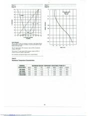 RV4NAYSD254C datasheet.datasheet_page 3