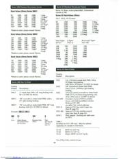 RV4NAYSD254C datasheet.datasheet_page 6