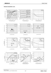 RB531S-30 datasheet.datasheet_page 2