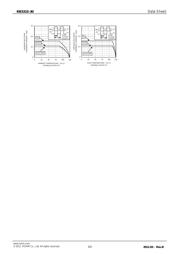 RB531S-30 datasheet.datasheet_page 3