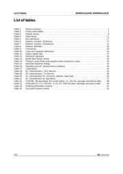 NAND512R3A2DZA6E datasheet.datasheet_page 4