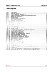 NAND512R3A2DZA6E datasheet.datasheet_page 5