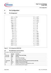 BTM7752G datasheet.datasheet_page 5