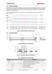 DWM1000 数据规格书 6