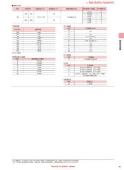 TMK105BJ223MVHF datasheet.datasheet_page 3