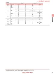 HMK325C7475MMHPE datasheet.datasheet_page 5