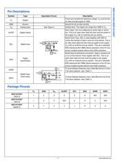 ADC101C021CIMK datasheet.datasheet_page 3