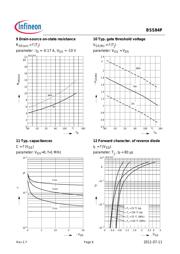 BSS84P datasheet.datasheet_page 6