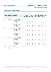 74VHC125PW,118 datasheet.datasheet_page 6