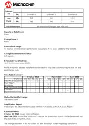 VSC8531XMW-05 datasheet.datasheet_page 2