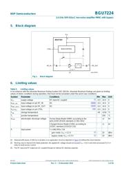 BGU7224 datasheet.datasheet_page 3