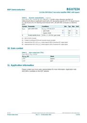 BGU7224 datasheet.datasheet_page 5