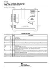 TLV1570CDW 数据规格书 2