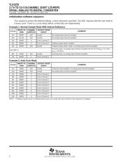 TLV1570CDW datasheet.datasheet_page 6