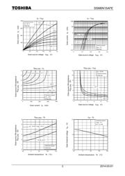 SSM6N15AFELM datasheet.datasheet_page 3