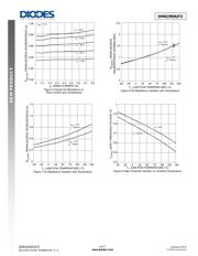 DMN2990UFZ-7B datasheet.datasheet_page 4