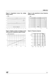 USBLC6-2 datasheet.datasheet_page 3