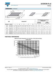 CRCW120622R0JNEAIF datasheet.datasheet_page 3