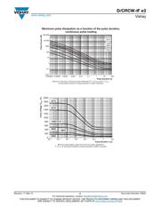 CRCW04021R00JNEDIF datasheet.datasheet_page 4