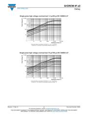 CRCW120622R0JNEAIF datasheet.datasheet_page 5