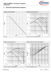 IPN50R1K4CEATMA1 datasheet.datasheet_page 6