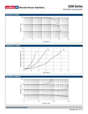 33220 datasheet.datasheet_page 2