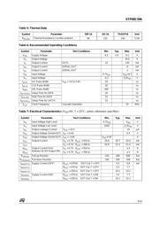 STP08C596B1 datasheet.datasheet_page 3