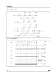 STP08C596B1 datasheet.datasheet_page 6