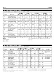 SY88903 datasheet.datasheet_page 3