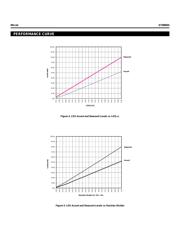 SY88903 datasheet.datasheet_page 5