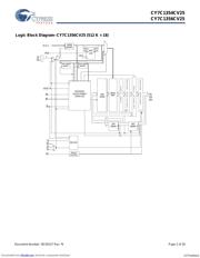 CY7C1354CV25-166BZCT 数据规格书 2