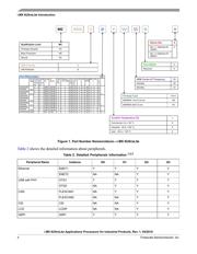 MCIMX6G1CVM05AA datasheet.datasheet_page 4