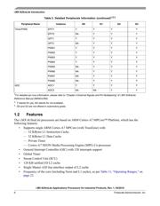 MCIMX6G1CVM05AA datasheet.datasheet_page 6