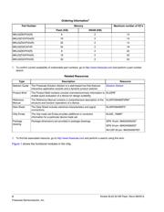 MKL03Z32CAF4R datasheet.datasheet_page 2