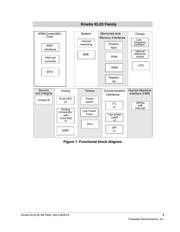 MKL03Z32CAF4R datasheet.datasheet_page 3