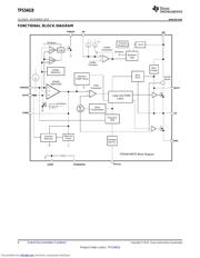 TPS54618RTE 数据规格书 6