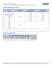 C330C102JHR5HA datasheet.datasheet_page 5