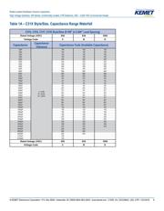 C322C473KCR5TA datasheet.datasheet_page 6