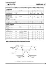 IR3624MPBF datasheet.datasheet_page 6