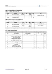 AS5132-HSST datasheet.datasheet_page 6