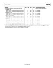 AD9524BCPZ datasheet.datasheet_page 5