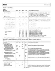 AD9524BCPZ datasheet.datasheet_page 6