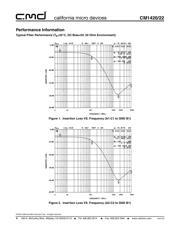 CM1422-03CS datasheet.datasheet_page 4