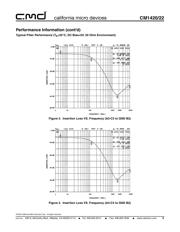 CM1422-03CS datasheet.datasheet_page 5