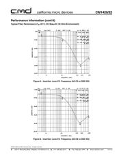 CM1422-03CS datasheet.datasheet_page 6