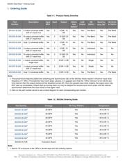 SI53307-B-GM datasheet.datasheet_page 2