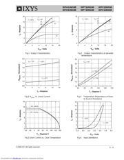 IXFH15N100 datasheet.datasheet_page 3