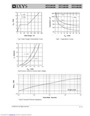 IXFH15N100 datasheet.datasheet_page 4