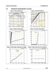 STL160NS3LLH7 datasheet.datasheet_page 6